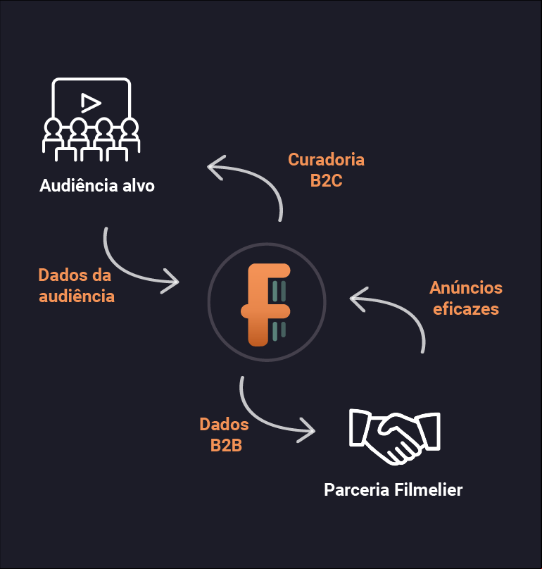 Audiência